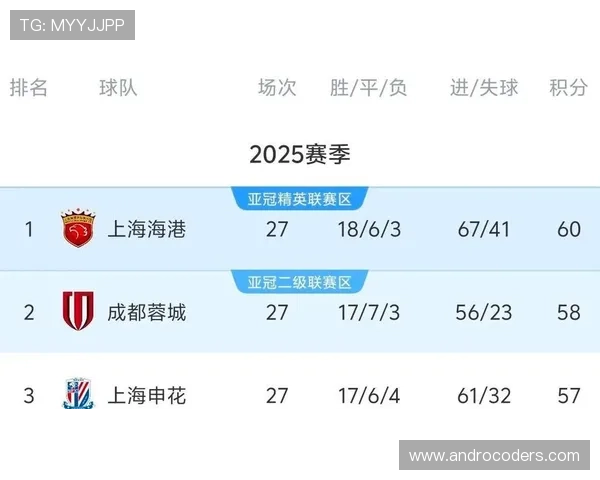 中超积分榜最新：各队竞争激烈，争冠与保级形势逐渐清晰