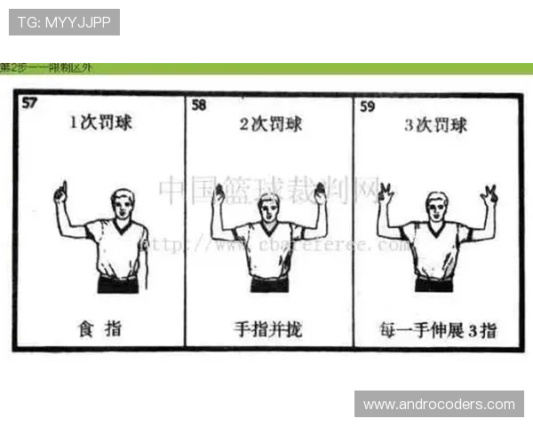 篮球规则解惑：究竟什么是圆柱体原则？