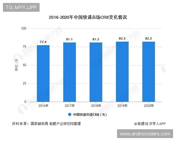 I组头名竞争格局解读